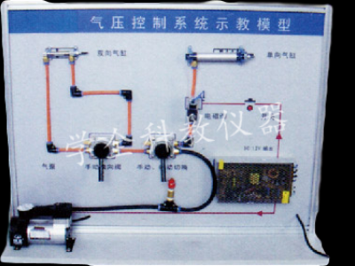 氣壓控制作系統(tǒng)模型